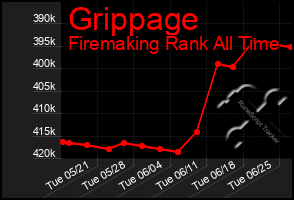 Total Graph of Grippage