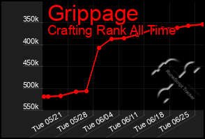 Total Graph of Grippage