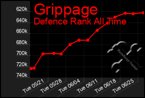 Total Graph of Grippage