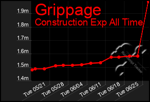 Total Graph of Grippage