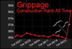 Total Graph of Grippage