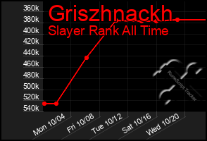 Total Graph of Griszhnackh