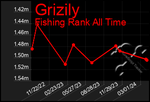 Total Graph of Grizily