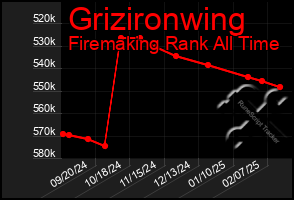 Total Graph of Grizironwing