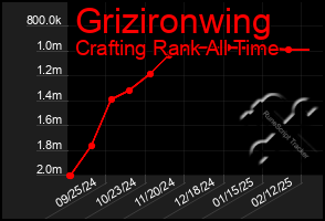 Total Graph of Grizironwing