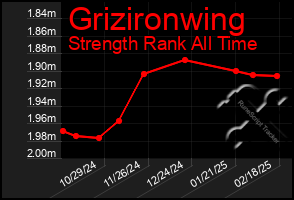 Total Graph of Grizironwing