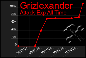 Total Graph of Grizlexander