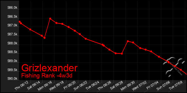 Last 31 Days Graph of Grizlexander