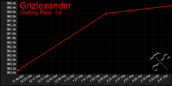 Last 24 Hours Graph of Grizlexander