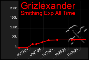 Total Graph of Grizlexander