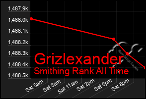 Total Graph of Grizlexander