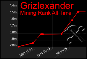 Total Graph of Grizlexander