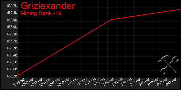 Last 24 Hours Graph of Grizlexander