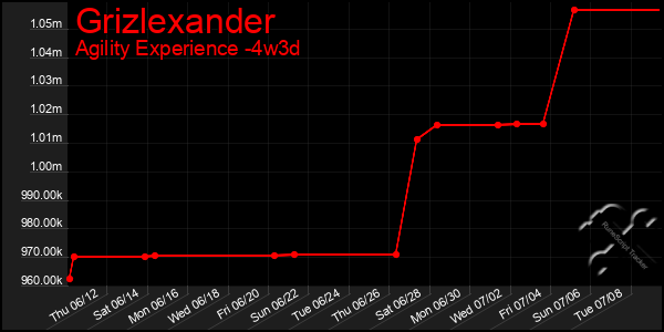 Last 31 Days Graph of Grizlexander
