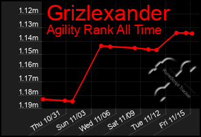 Total Graph of Grizlexander