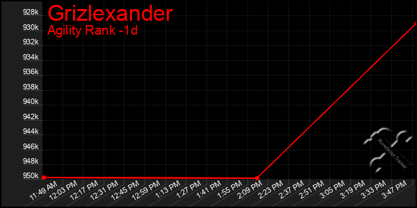 Last 24 Hours Graph of Grizlexander