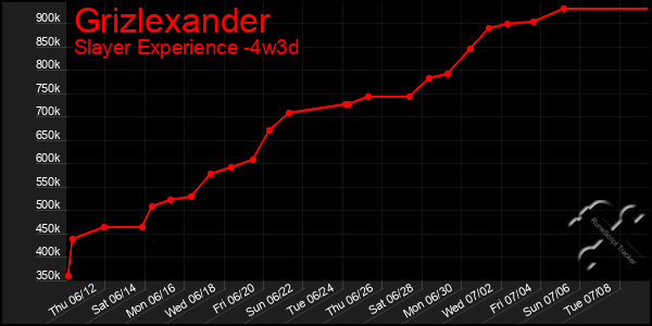 Last 31 Days Graph of Grizlexander