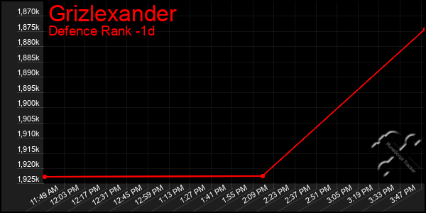 Last 24 Hours Graph of Grizlexander