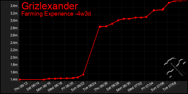Last 31 Days Graph of Grizlexander