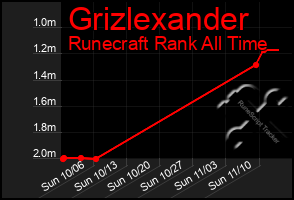 Total Graph of Grizlexander