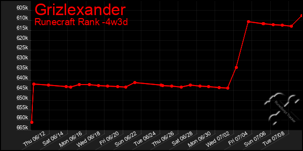 Last 31 Days Graph of Grizlexander