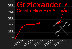 Total Graph of Grizlexander