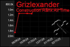 Total Graph of Grizlexander