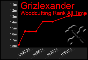 Total Graph of Grizlexander