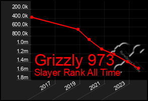 Total Graph of Grizzly 973