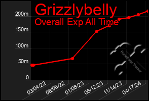 Total Graph of Grizzlybelly
