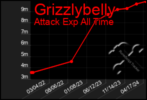 Total Graph of Grizzlybelly