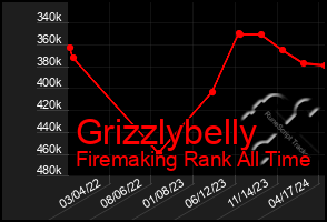 Total Graph of Grizzlybelly
