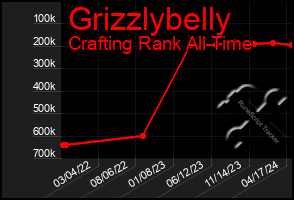 Total Graph of Grizzlybelly