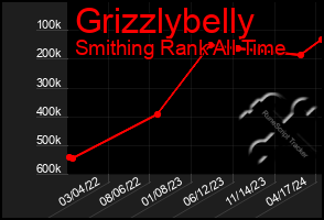 Total Graph of Grizzlybelly