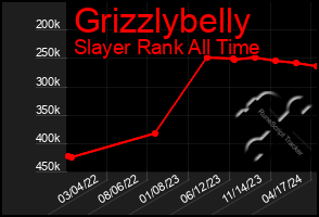 Total Graph of Grizzlybelly