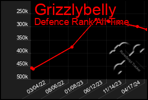 Total Graph of Grizzlybelly