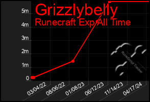 Total Graph of Grizzlybelly