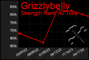 Total Graph of Grizzlybelly