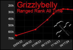 Total Graph of Grizzlybelly
