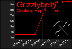 Total Graph of Grizzlybelly