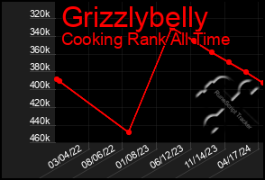 Total Graph of Grizzlybelly