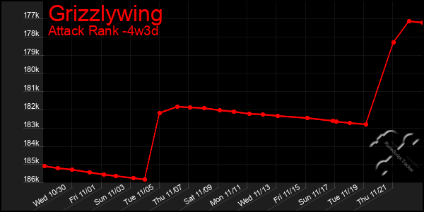 Last 31 Days Graph of Grizzlywing