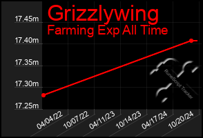 Total Graph of Grizzlywing