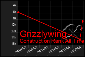 Total Graph of Grizzlywing