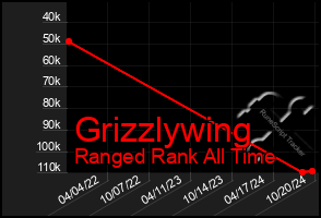 Total Graph of Grizzlywing