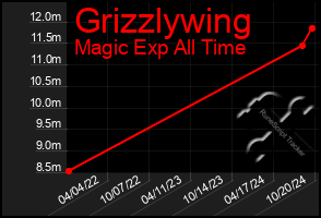 Total Graph of Grizzlywing