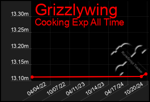 Total Graph of Grizzlywing