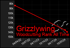 Total Graph of Grizzlywing