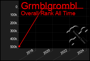 Total Graph of Grmblgrombl