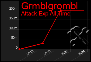 Total Graph of Grmblgrombl